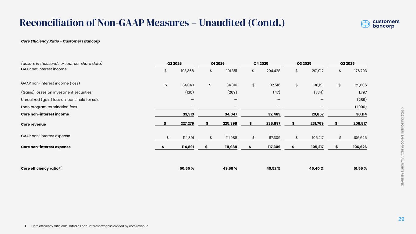 Slide 29