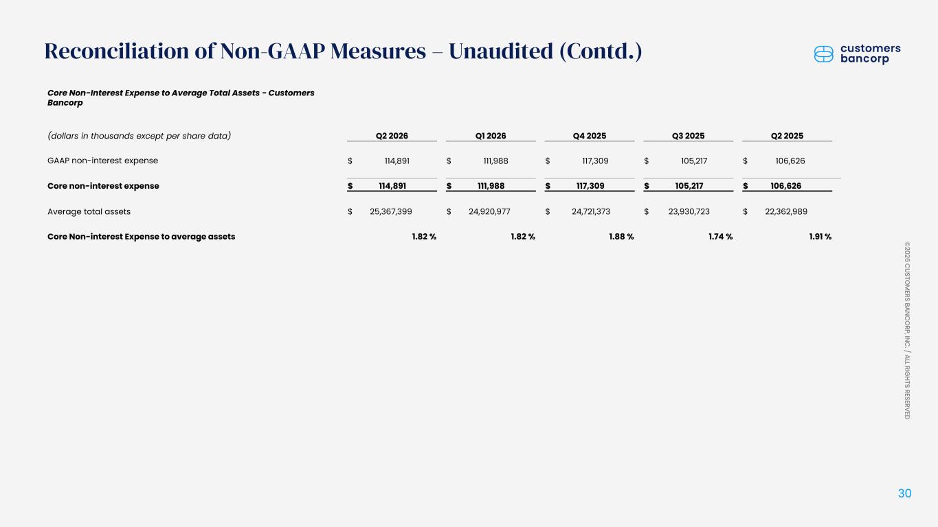 Slide 30