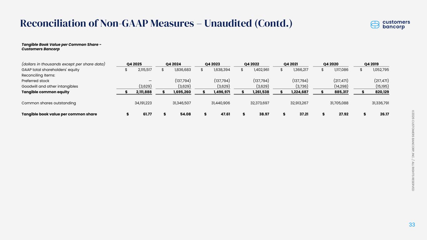 Slide 33