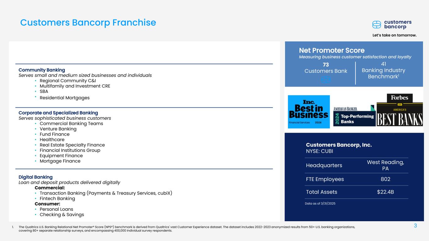 Slide 3 of 42
