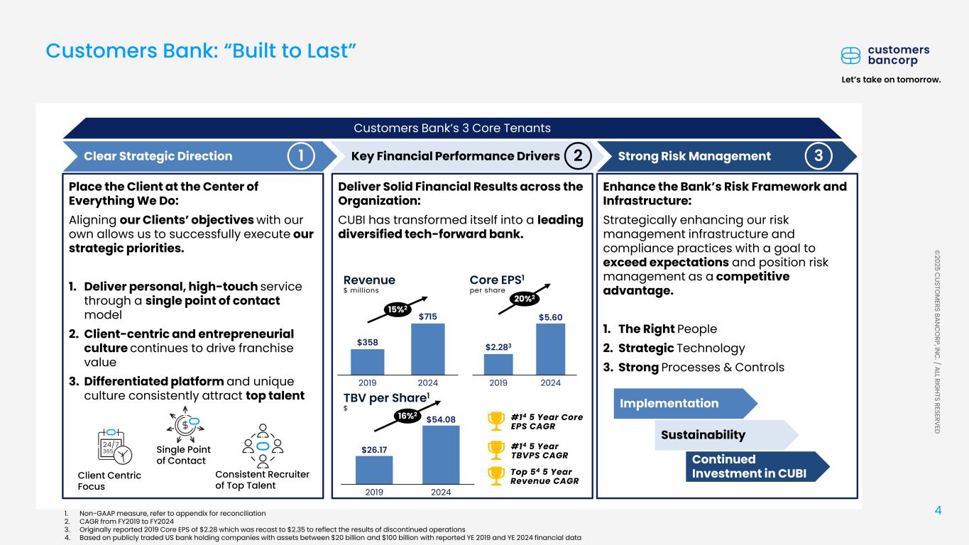 Slide 4 of 42