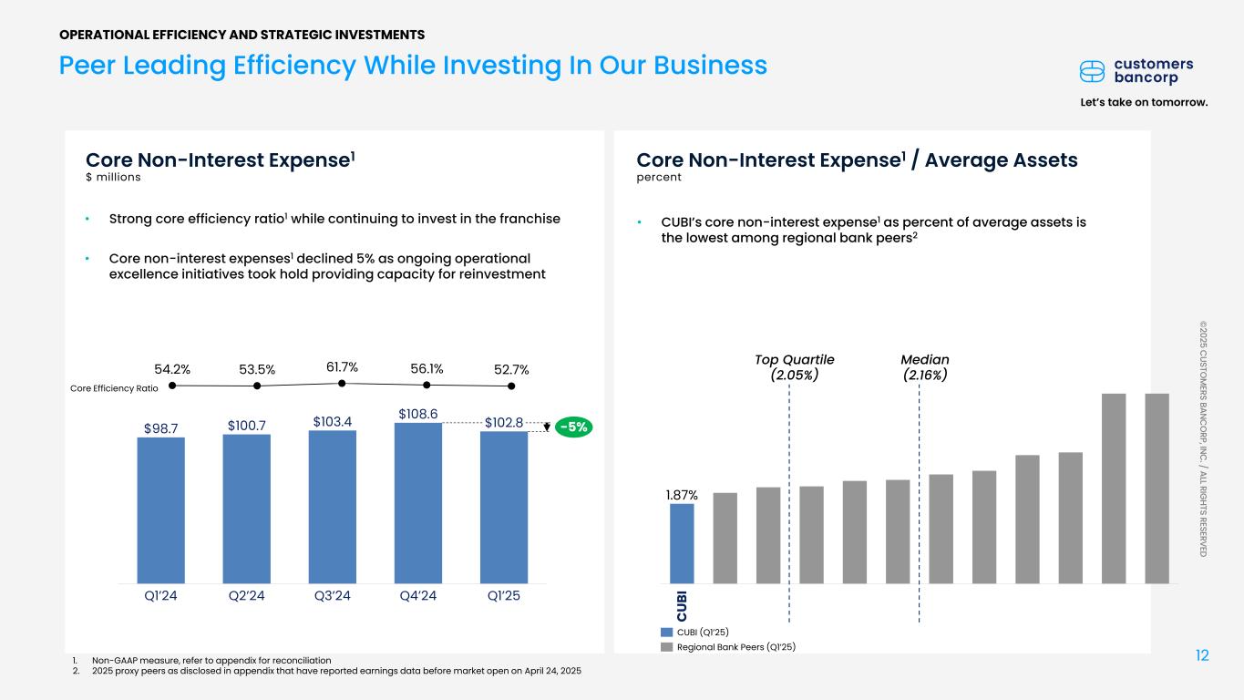 Slide 12 of 42