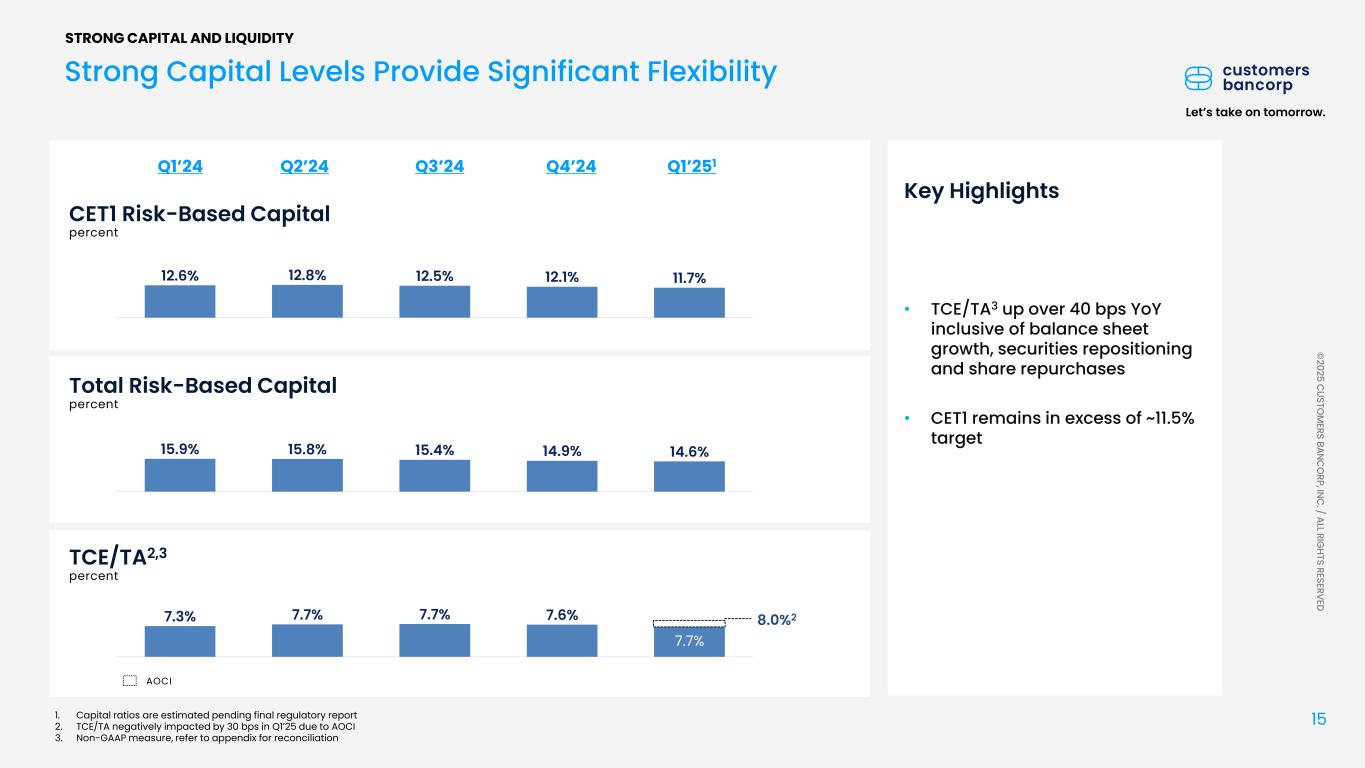 Slide 15 of 42