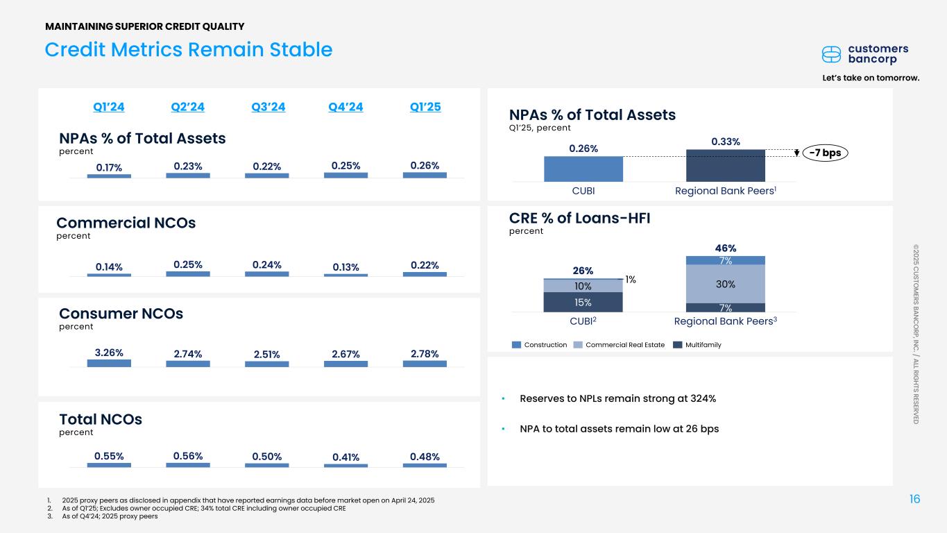 Slide 16 of 42