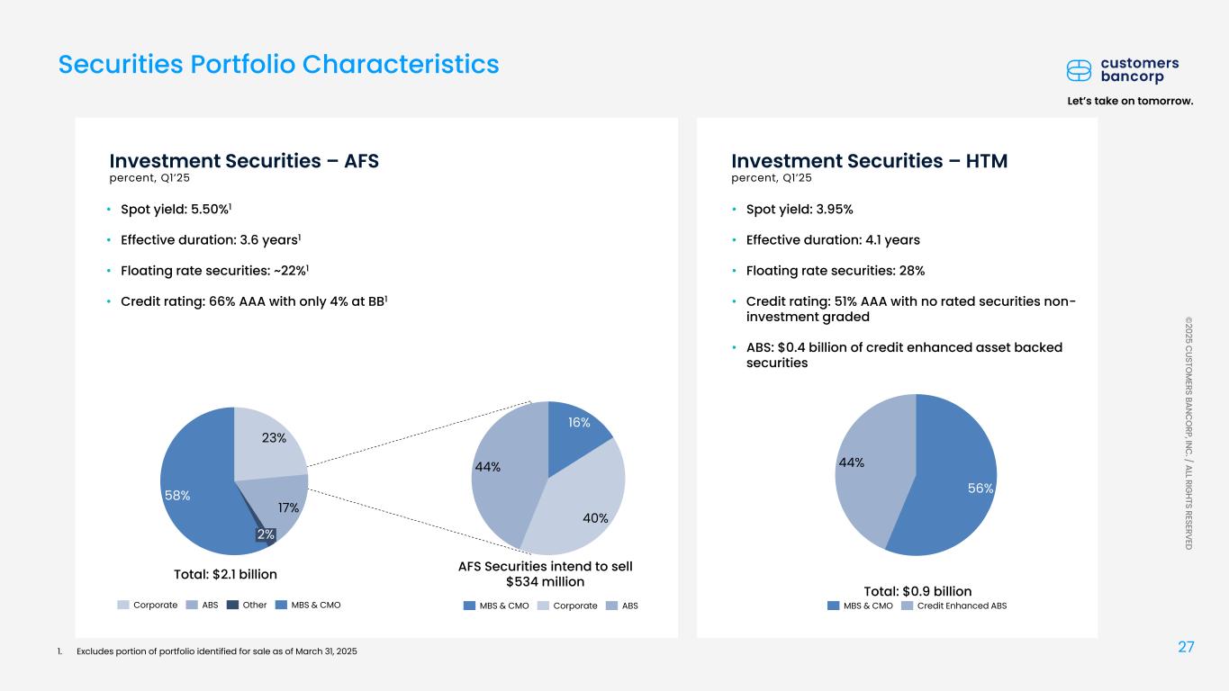 Slide 27 of 42