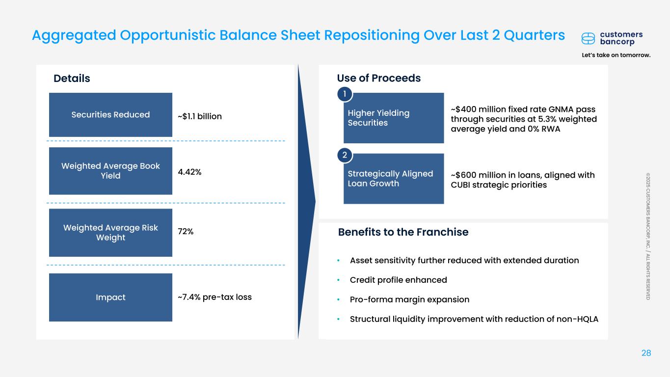 Slide 28 of 42
