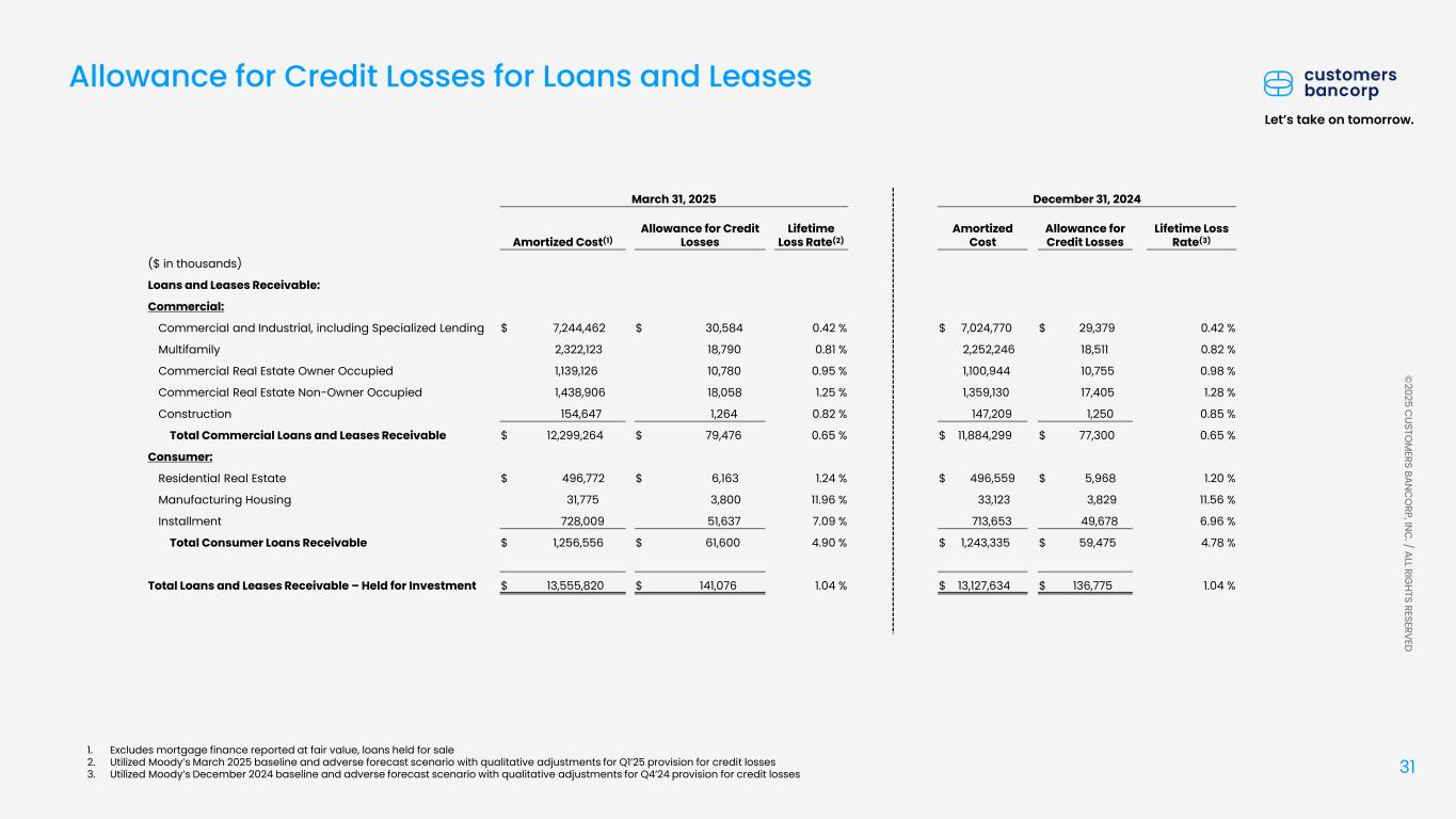Slide 31 of 42
