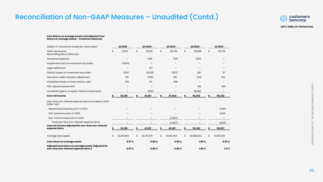Slide 35 of 42