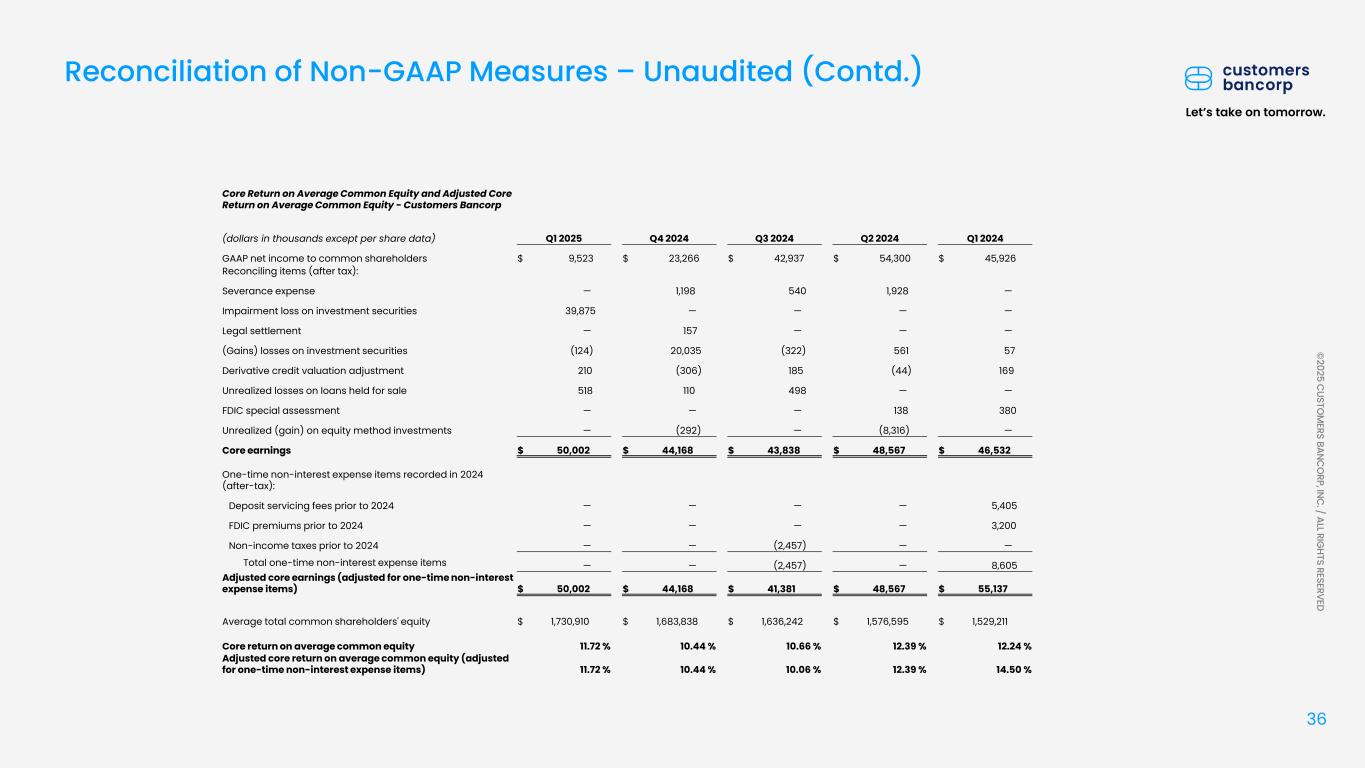 Slide 36 of 42
