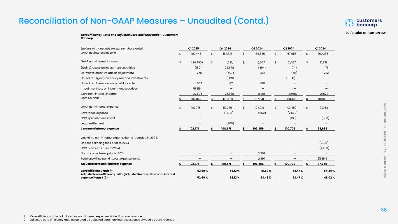 Slide 38 of 42