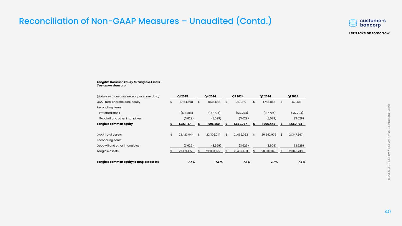 Slide 40 of 42