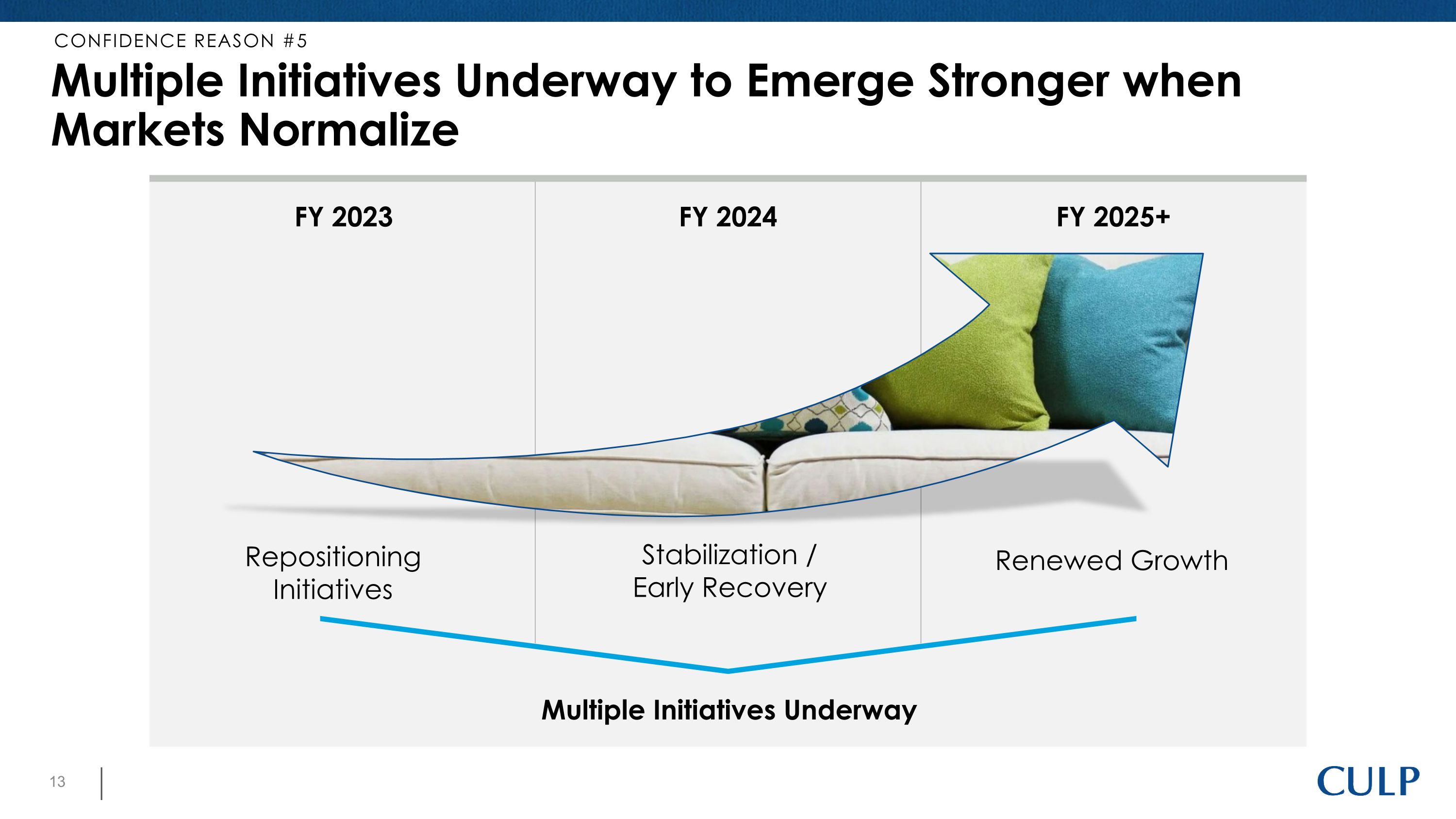 Slide 13