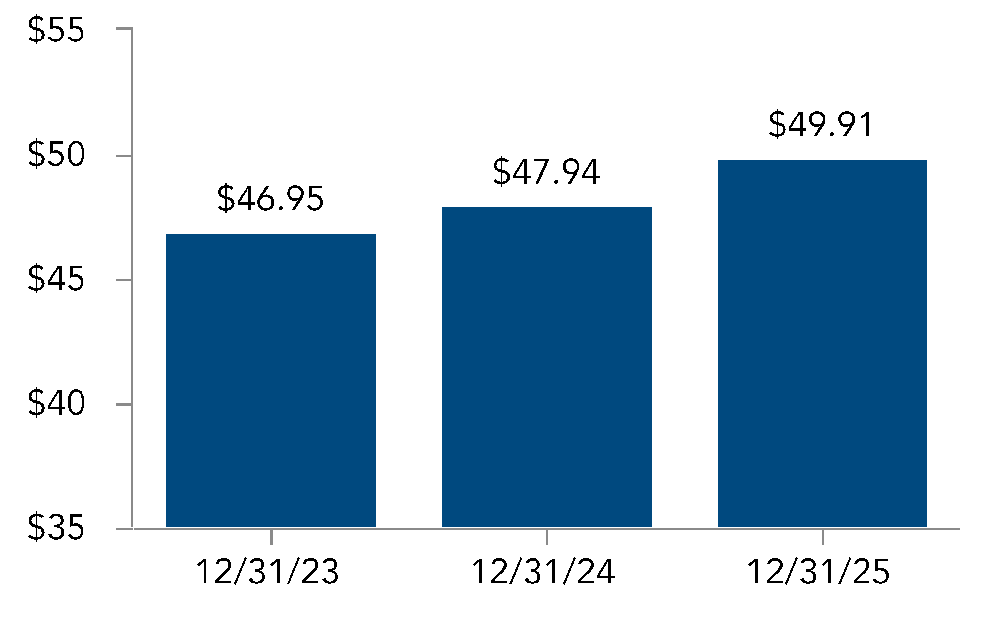 chart-bdb0492ae9a64753b87a.gif