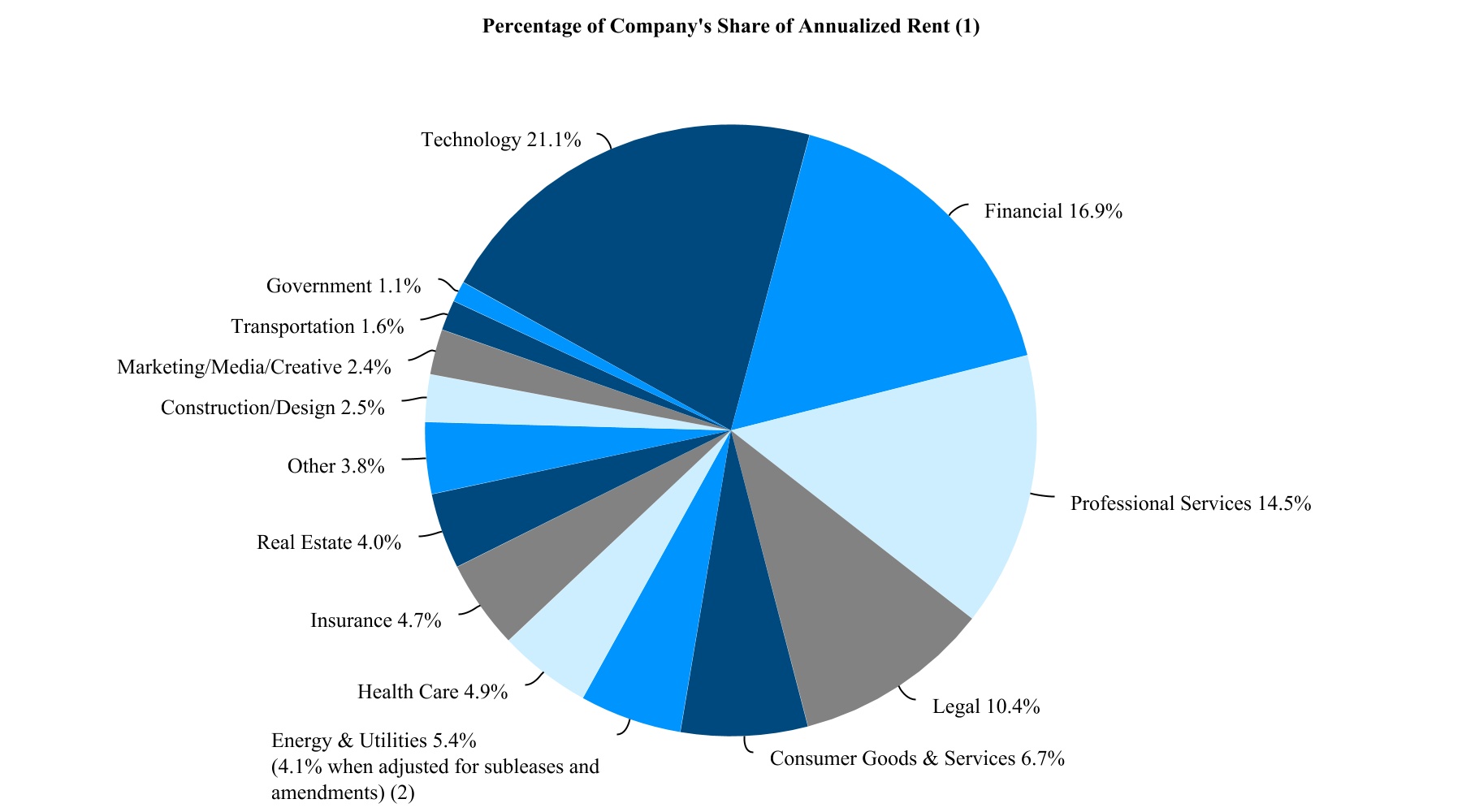 chart-2b3a82e8994045bfb3d1a.jpg