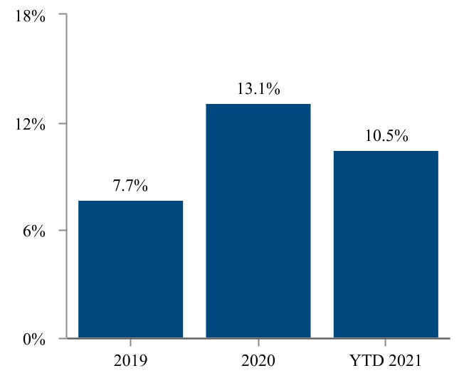 chart-4270e3e7aaf846678411.jpg