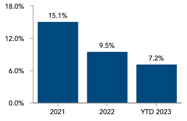 chart-24dfb7d449d74b3fa9c.jpg