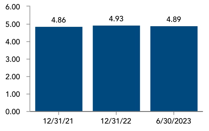chart-85ee4cdfc0744e3791a.jpg