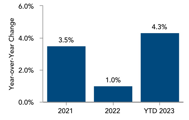 chart-e9723c8c0f4d4067bd7.jpg
