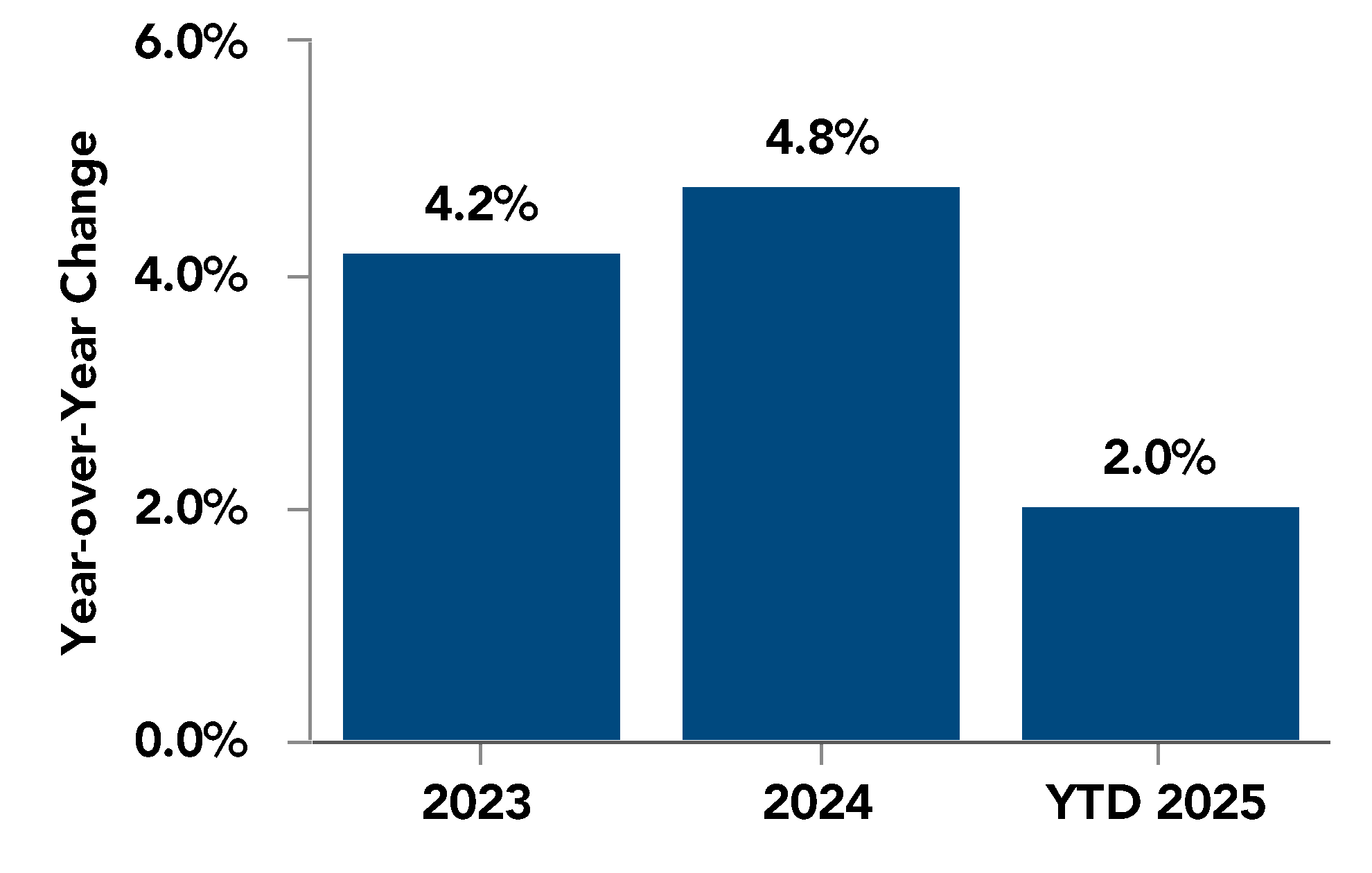 chart-4433aae345f942c6bfd.gif