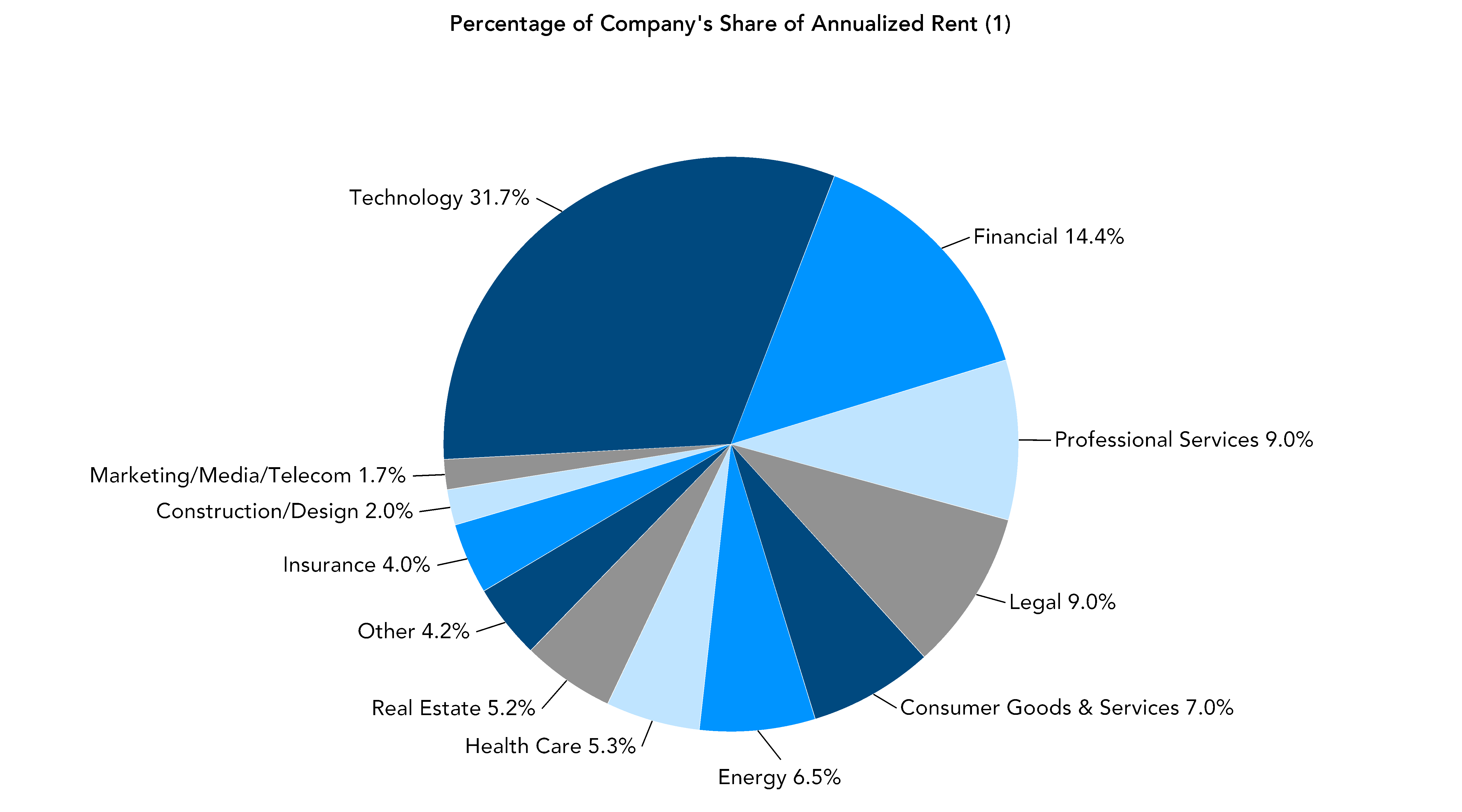 chart-b389f22831ee44a4b82.gif