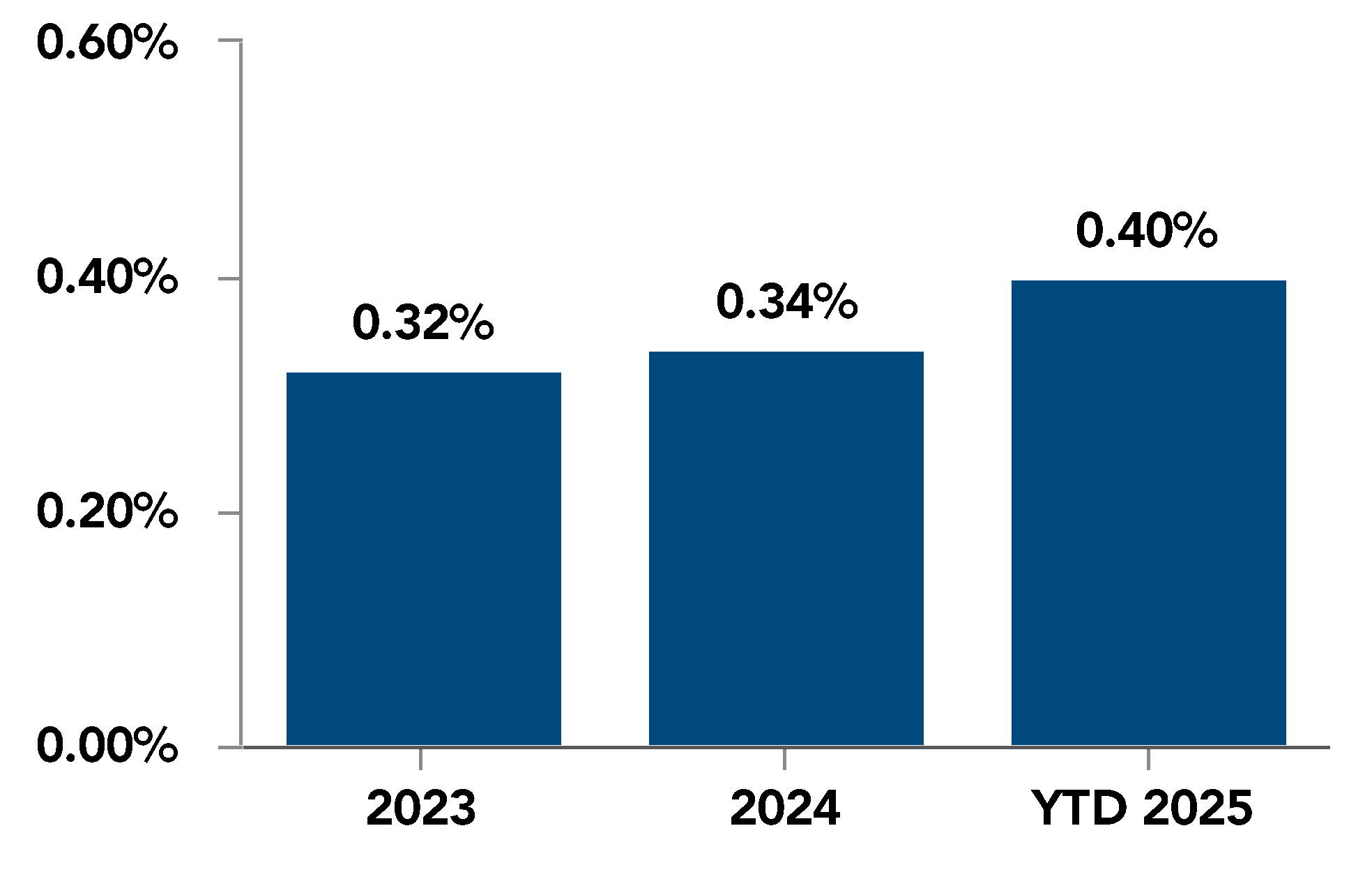 chart-e5424d5b5b4842aaae0.gif