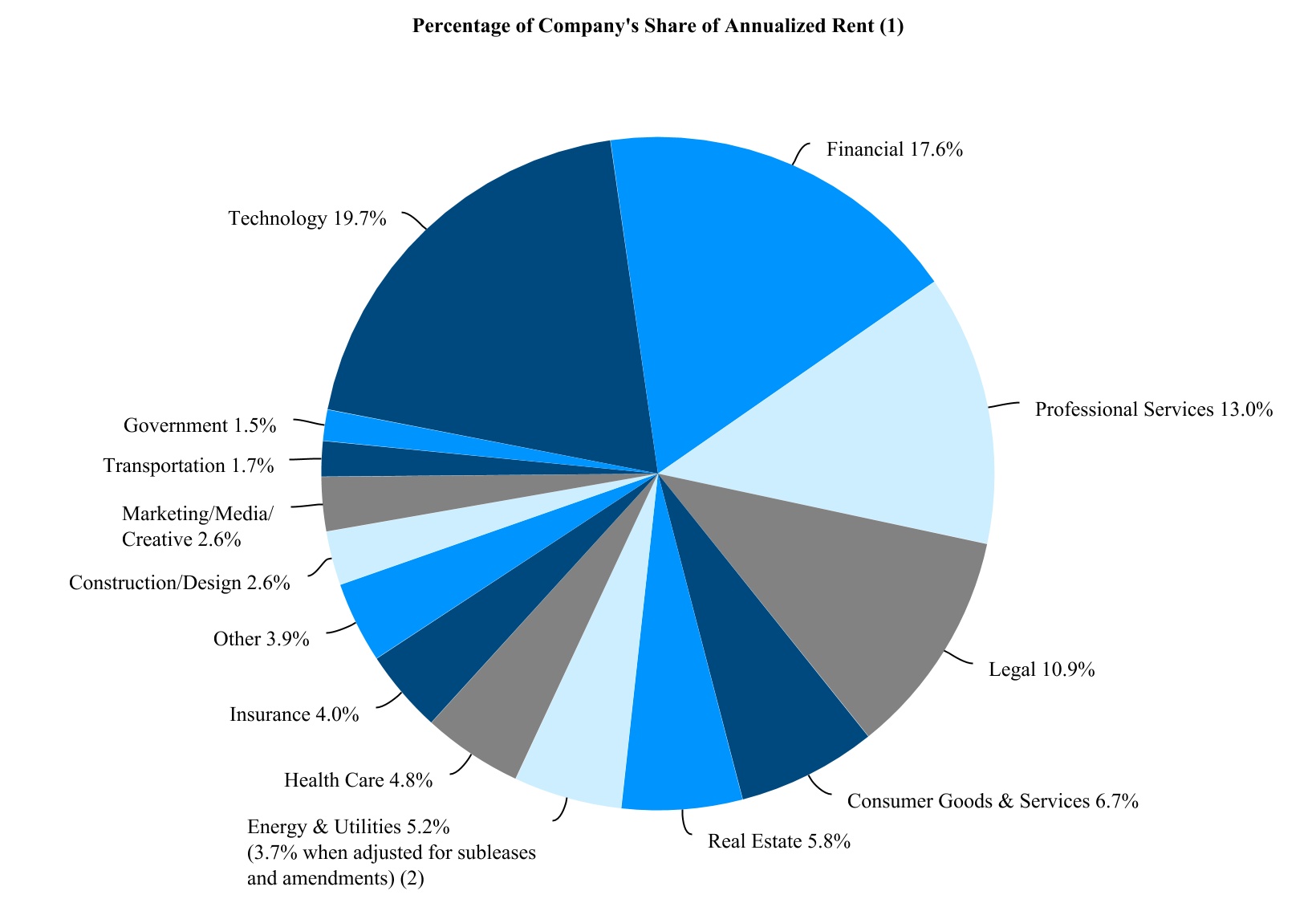 chart-ba74b9442ce849a2a011a.jpg