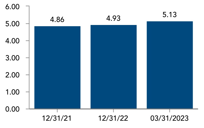 chart-095b129686f24375b43a.jpg