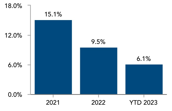 chart-0ab418e277a348cf938a.jpg