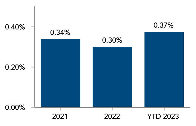 chart-7a6a065555924248bdda.jpg