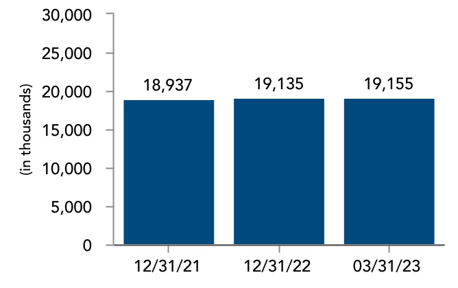 chart-7ac65fa86b1e498b874a.jpg