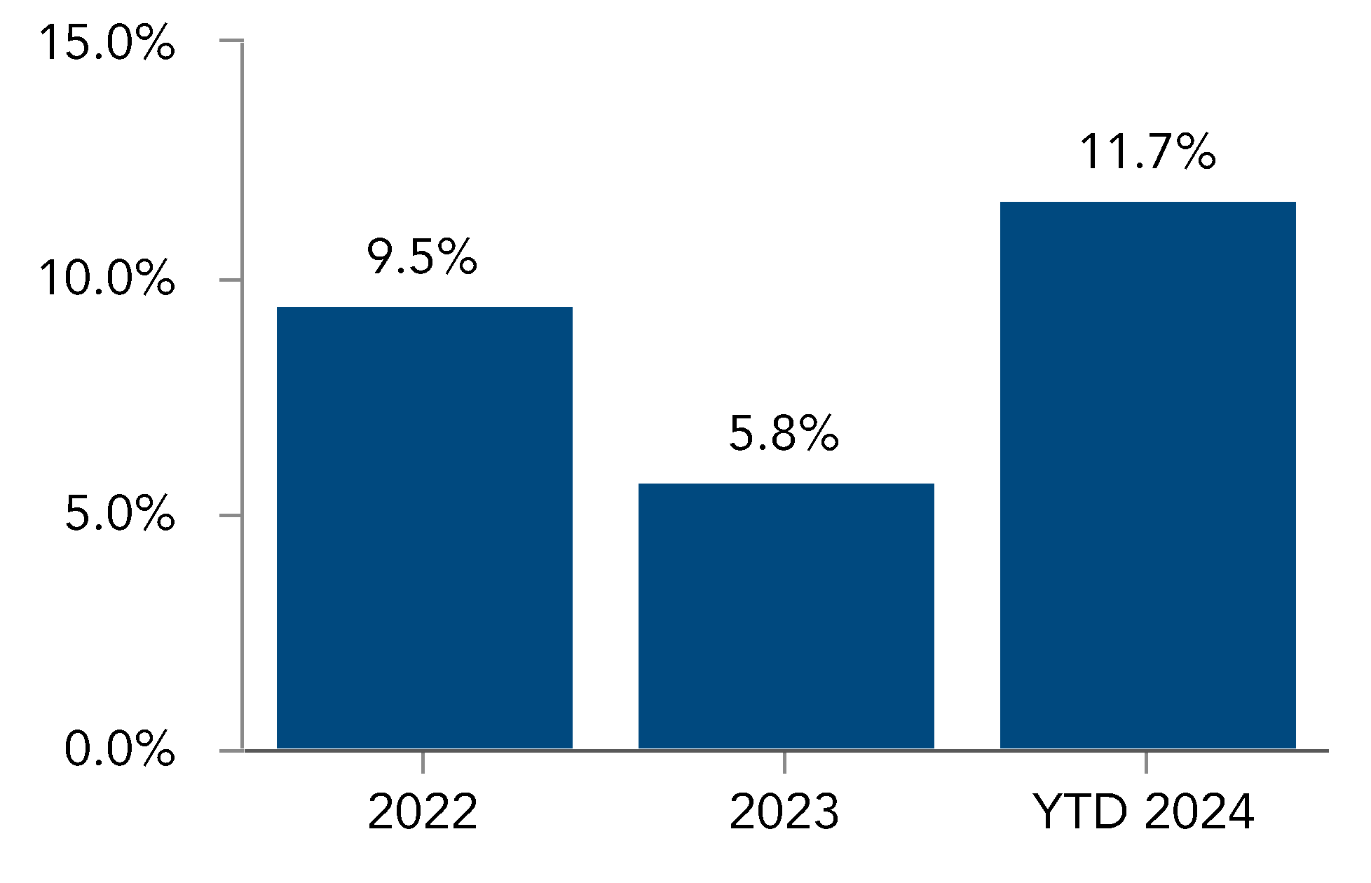 chart-68821c7b97fa48bd870a.gif