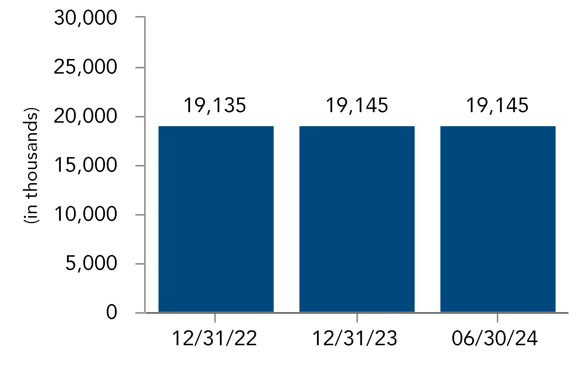 chart-99d39a31761247b6921a.gif
