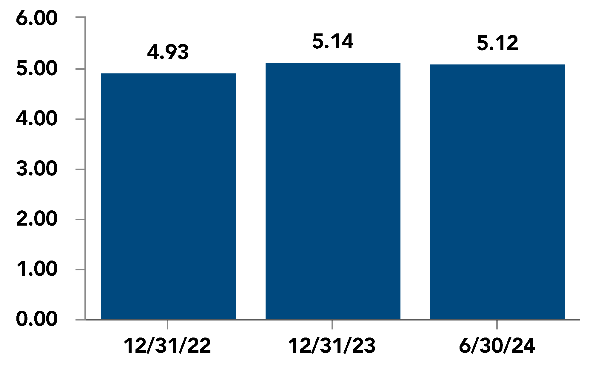 chart-c6b07caacf594f0a819a.gif