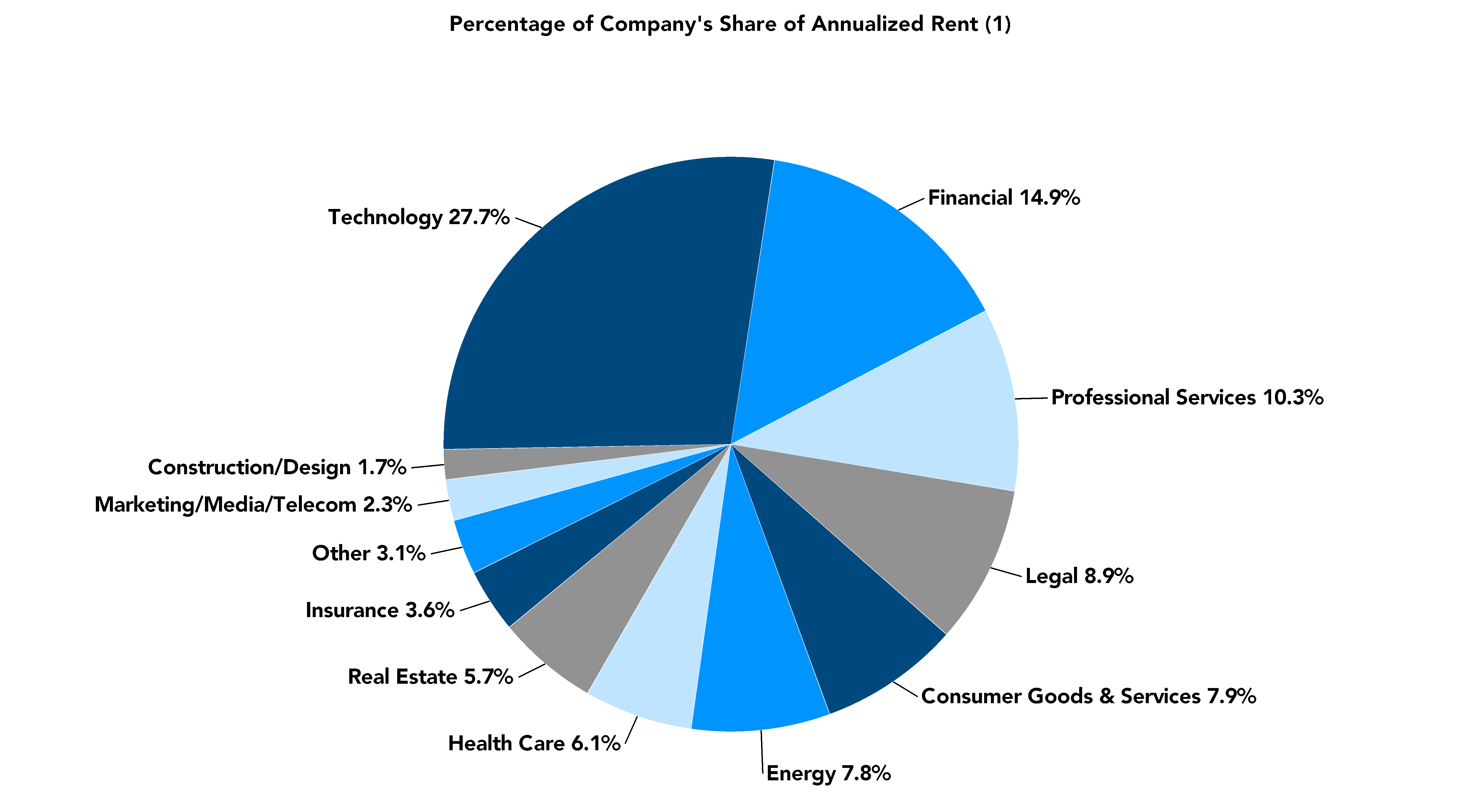chart-f50aa2cc739e4a0b945a.gif
