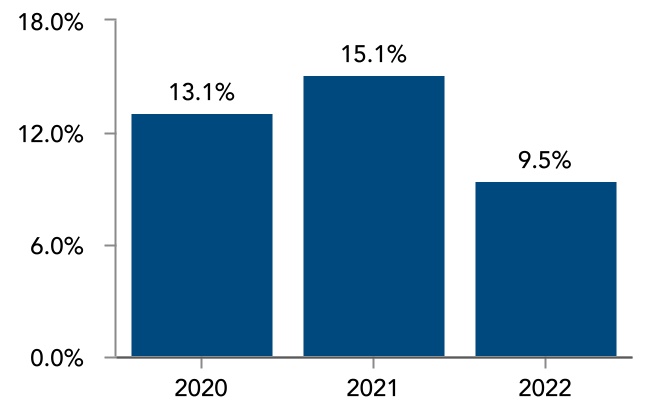 chart-2c9b5fe7c1284c4fb7c.jpg
