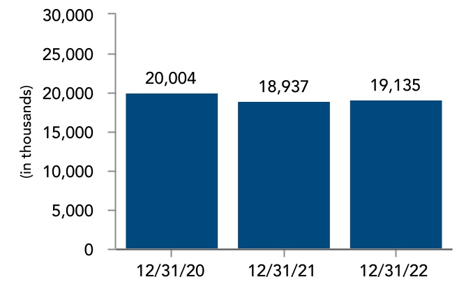 chart-a8ff72050c3e4be9b58.jpg