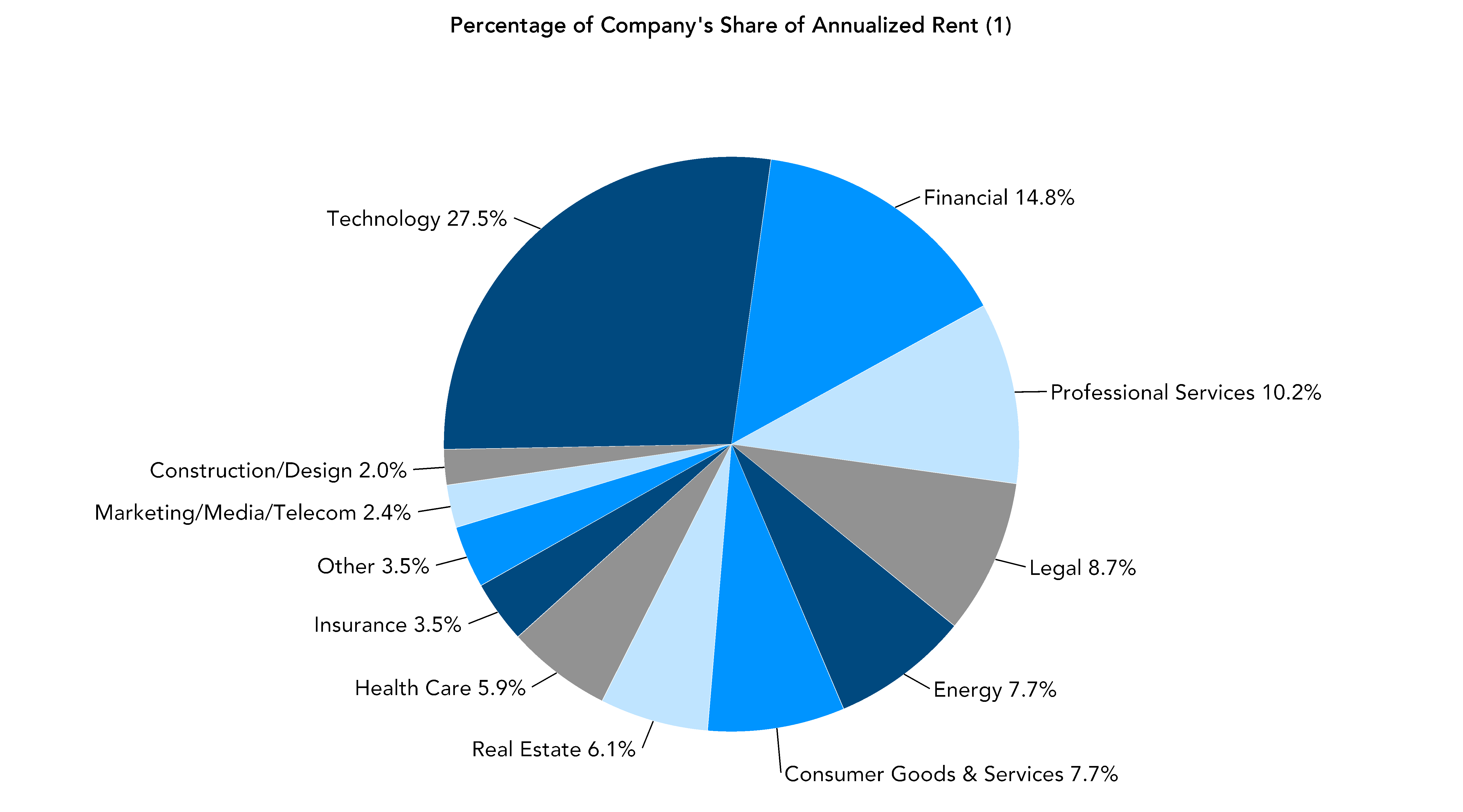 chart-04683d6439b640f8b8e.gif