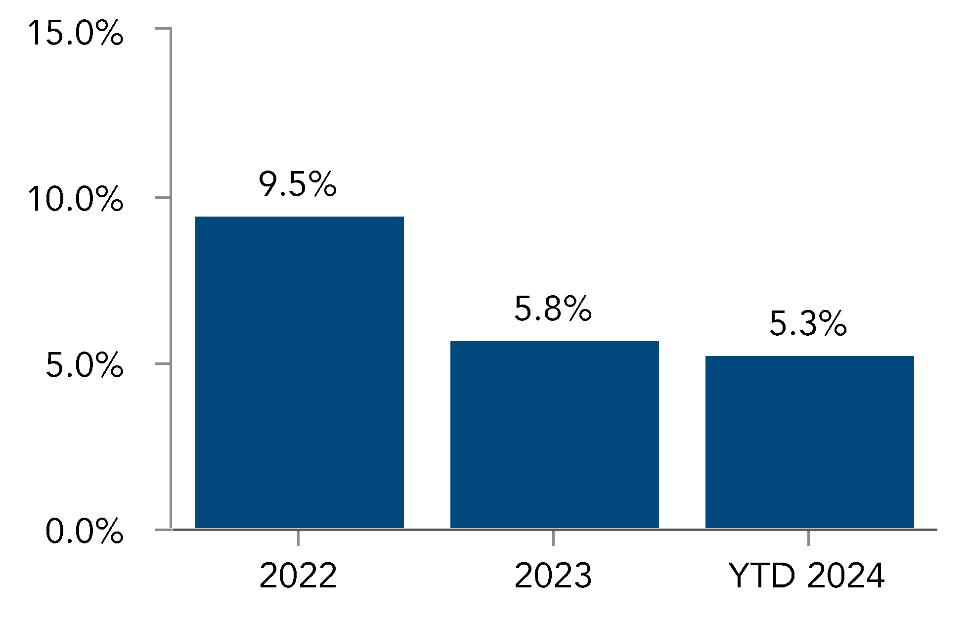 chart-3128aeb477ee41719d4.gif