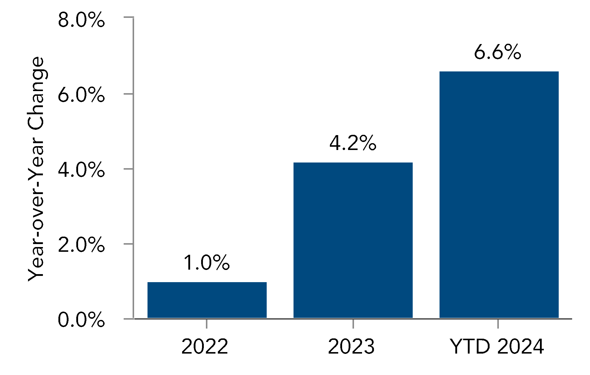 chart-75671bf5d6ae4ede922.gif