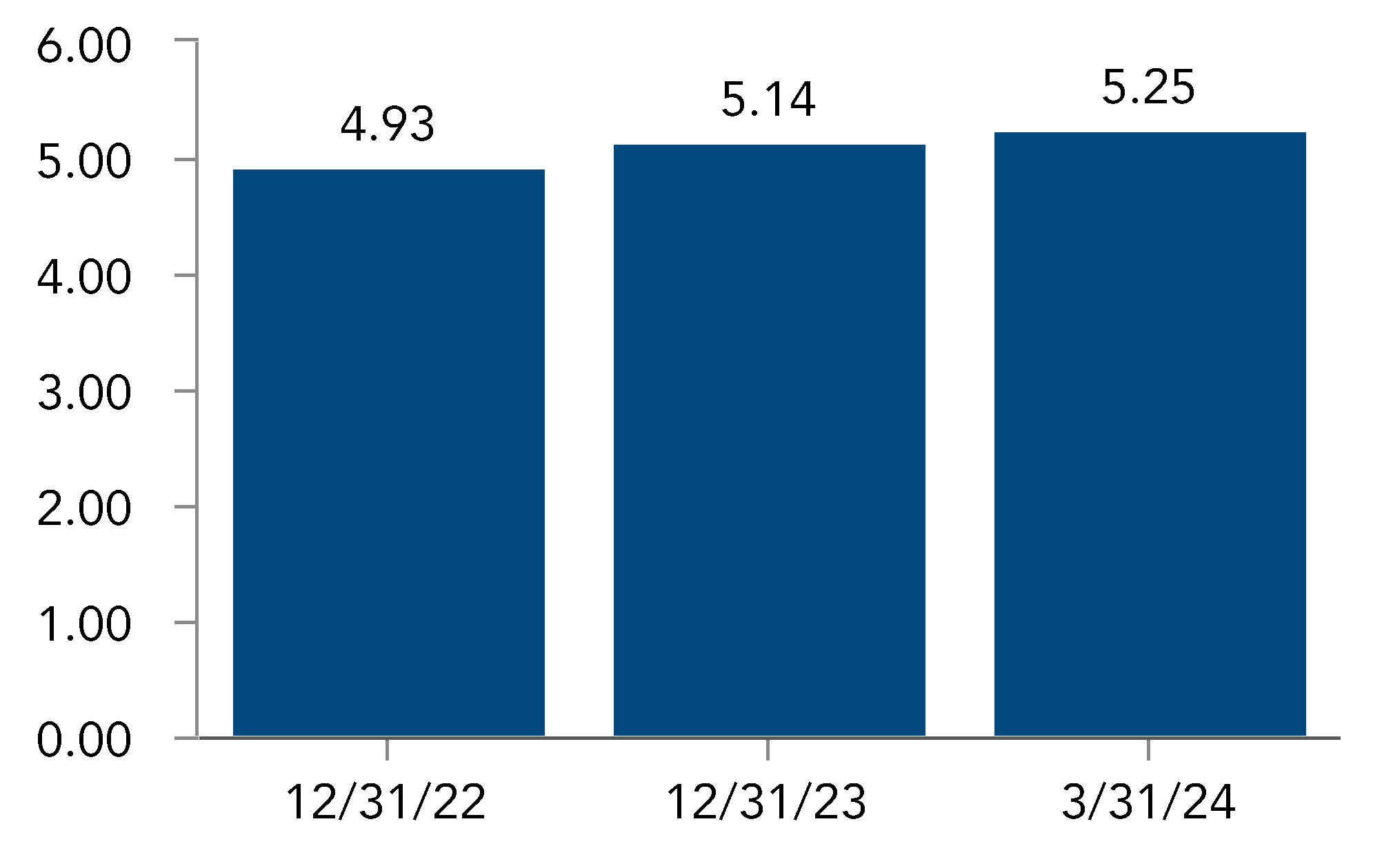 chart-758975c6d3da40cca23.gif