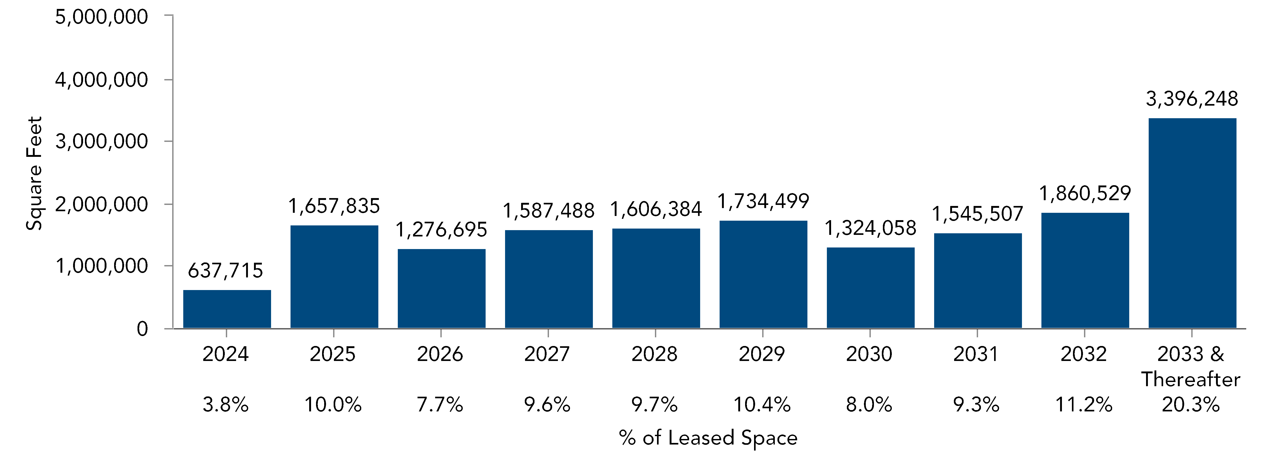chart-79123e63b48e4d41849.gif