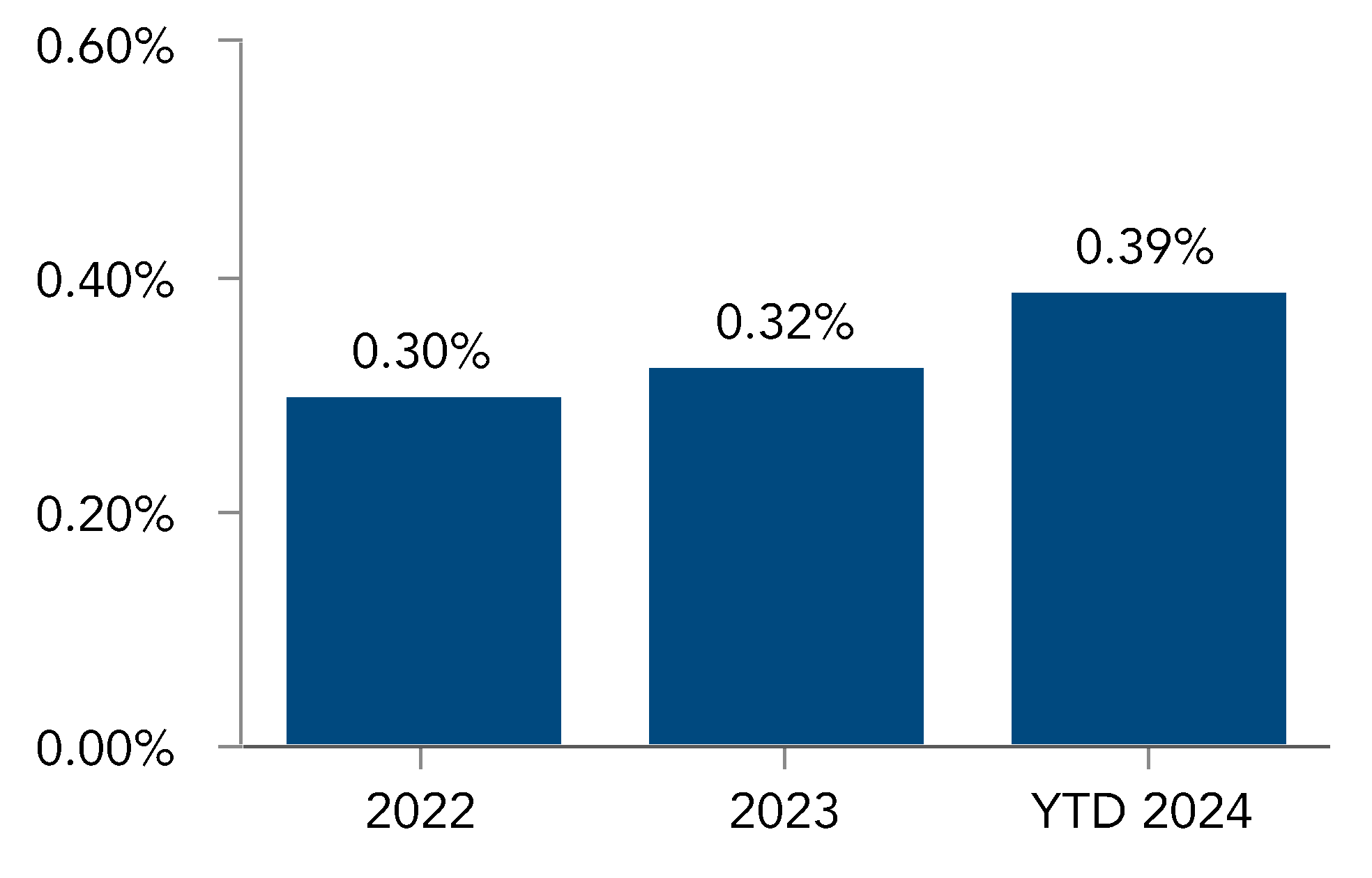 chart-85c1ea941e0840e7a99.gif