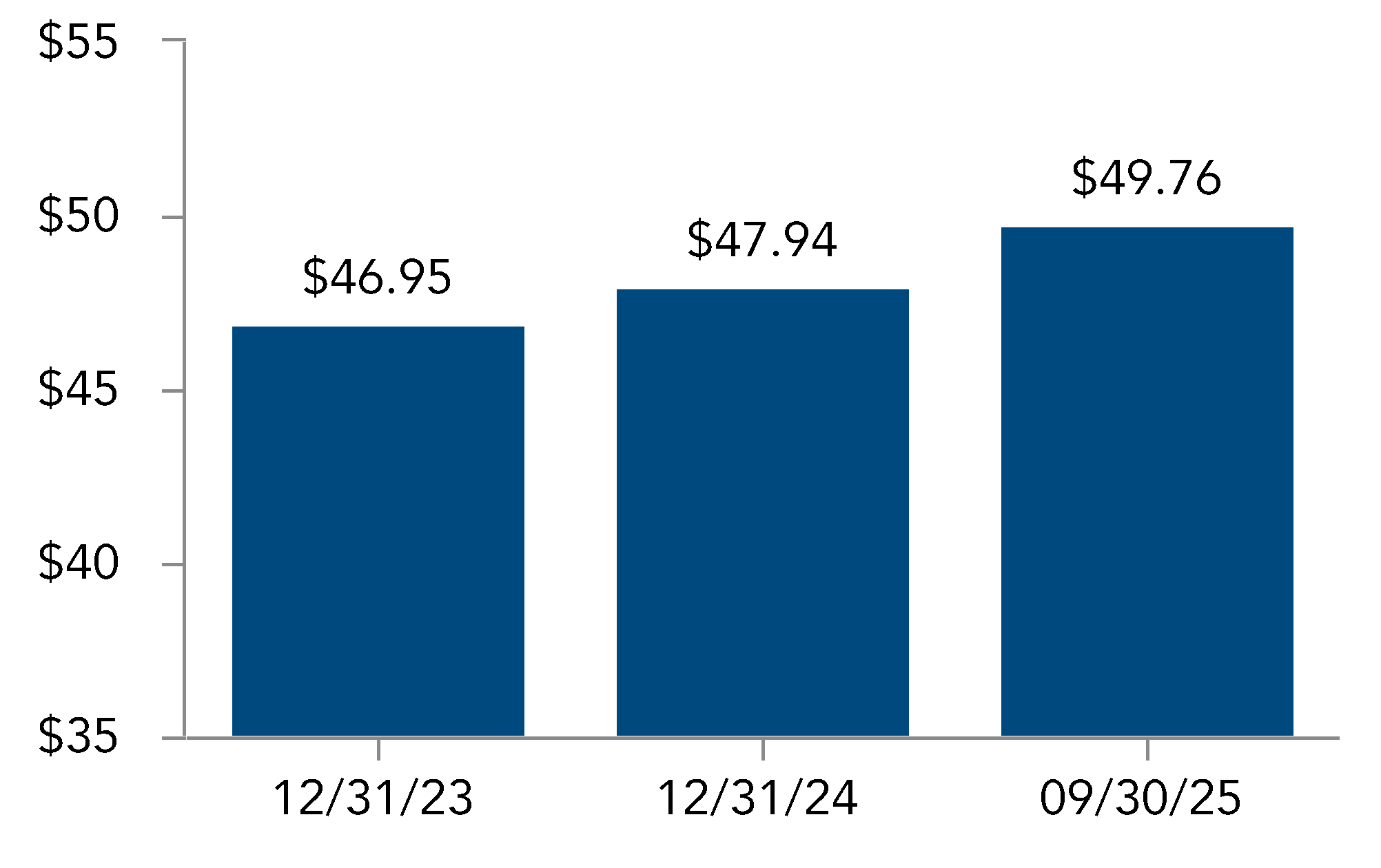 chart-09b9035015fc405bb29.gif