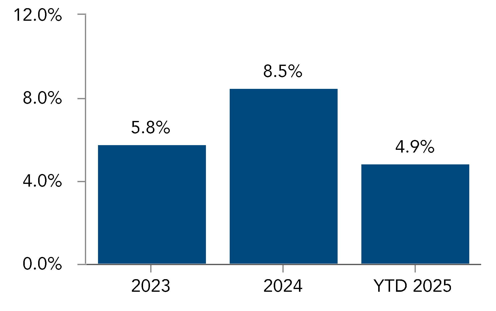 chart-464e41bfd2b54556870.gif