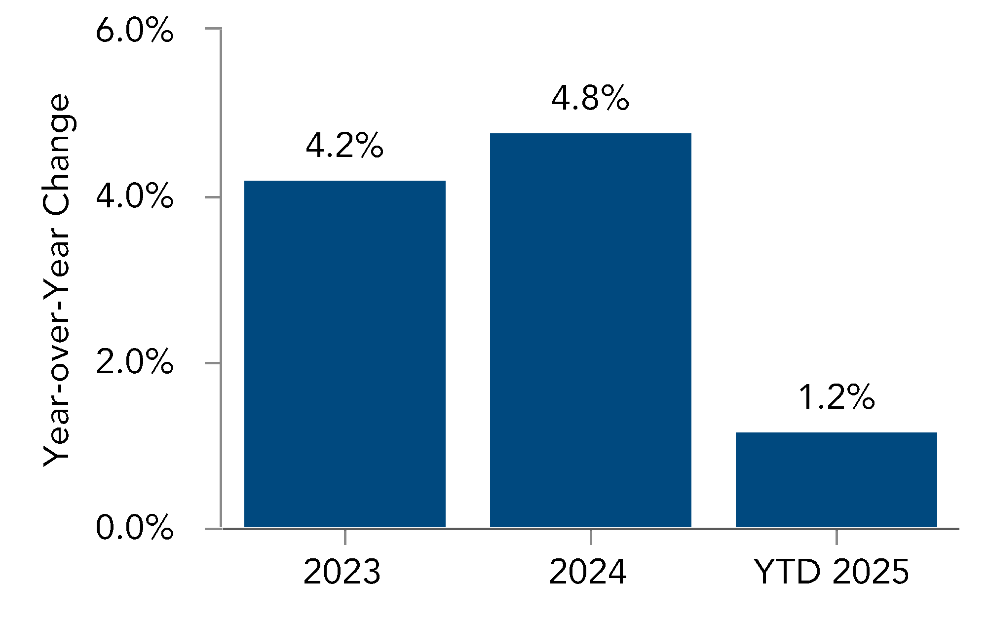 chart-5468dcb1637b4cf59f6.gif