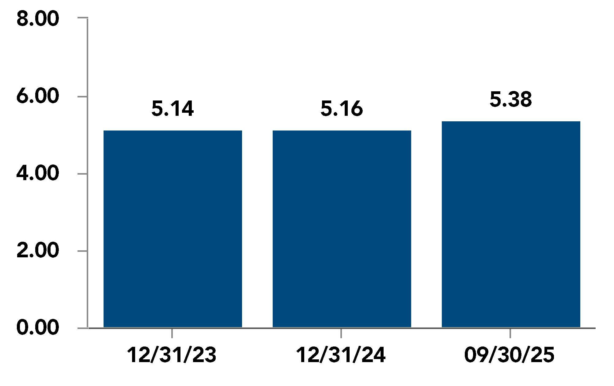 chart-5d3c7114651349188a7.gif