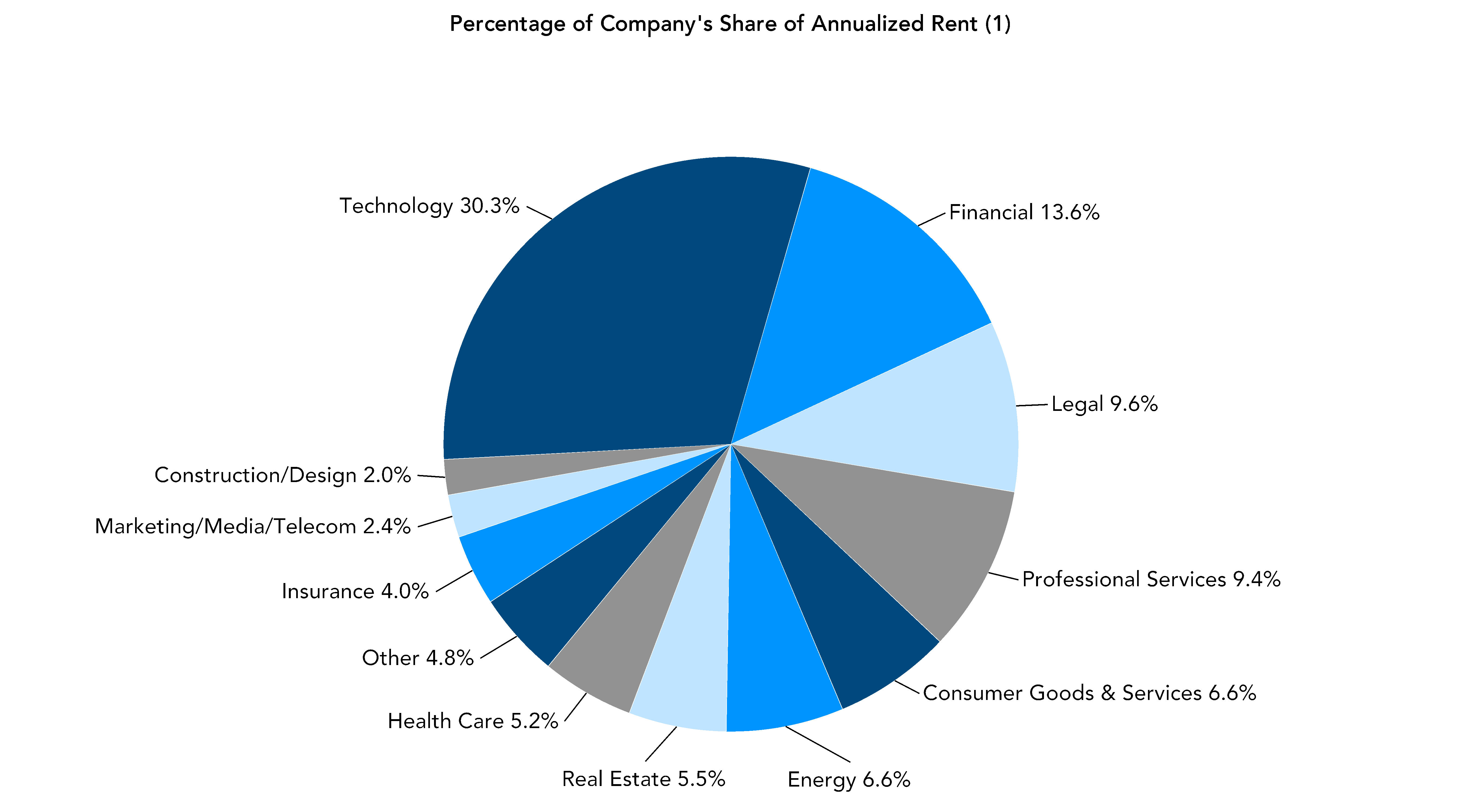 chart-fc32b9b34f4d40c3a15.gif