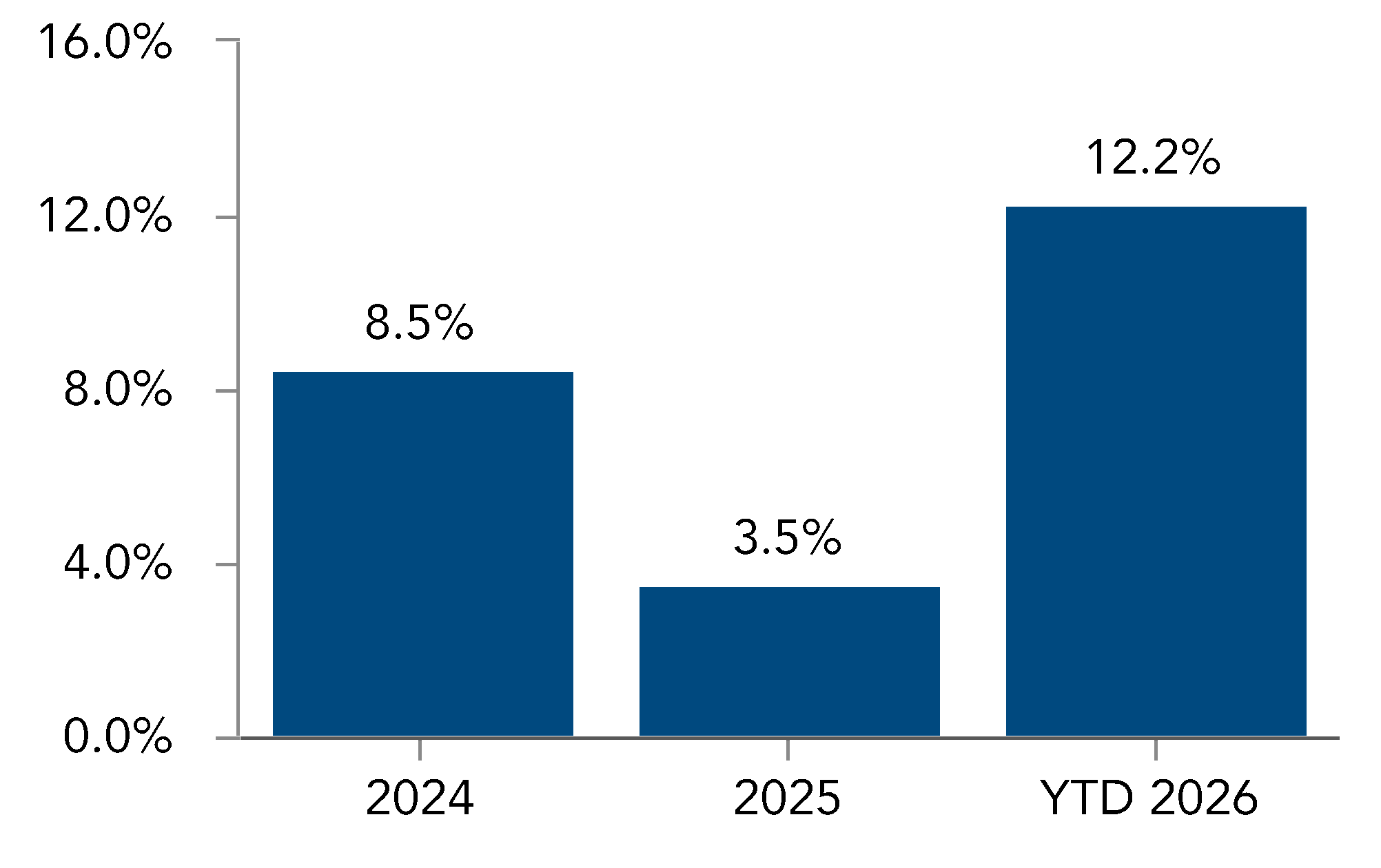 chart-e101d387a20347a6a6da.gif