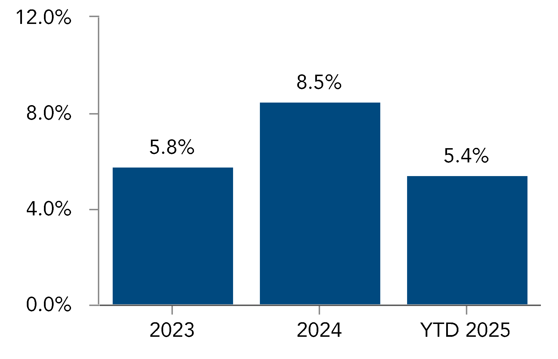 chart-84f08999c4b346b186c.gif