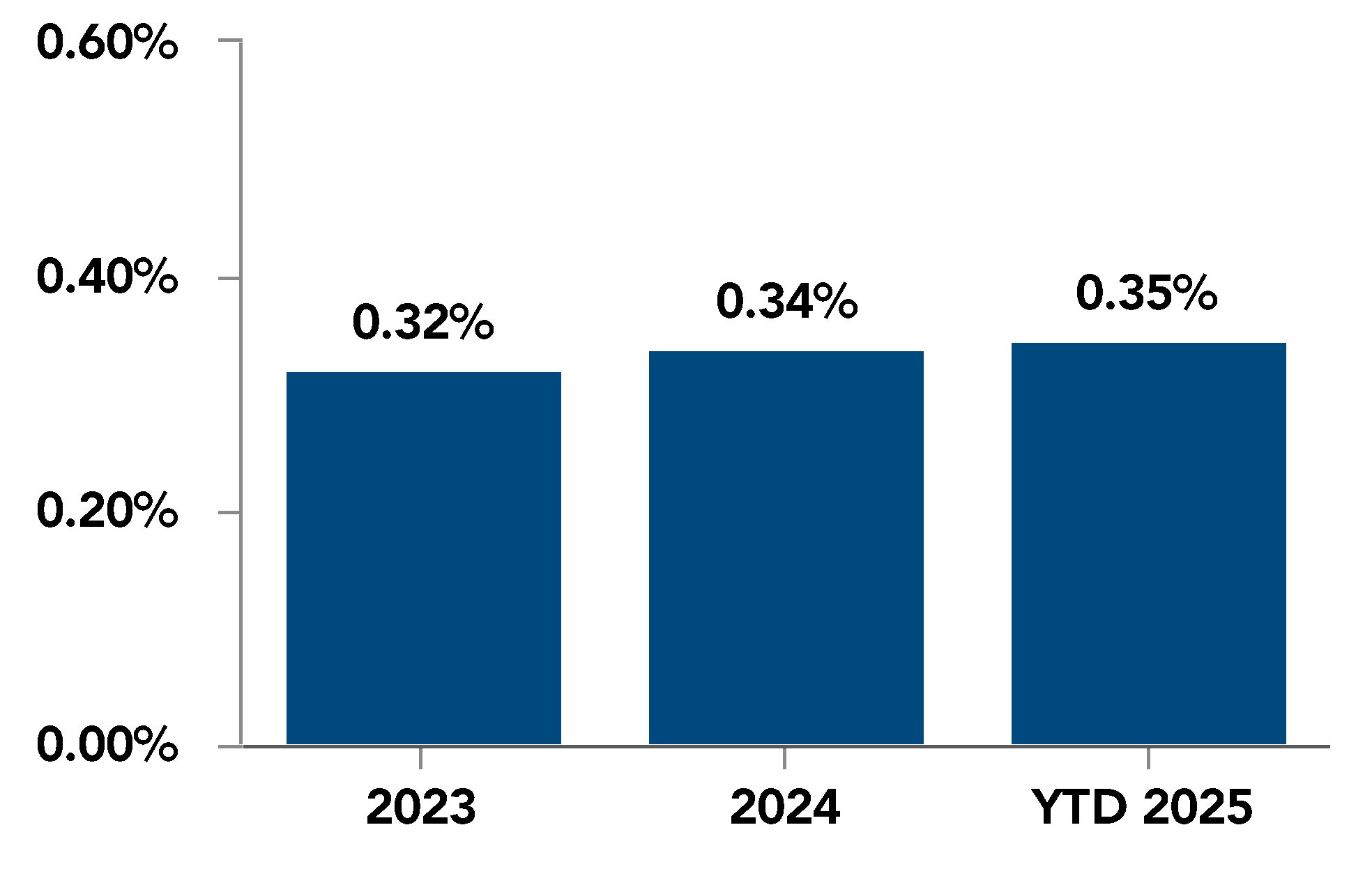 chart-b72bb843ea7f4ee596a.gif